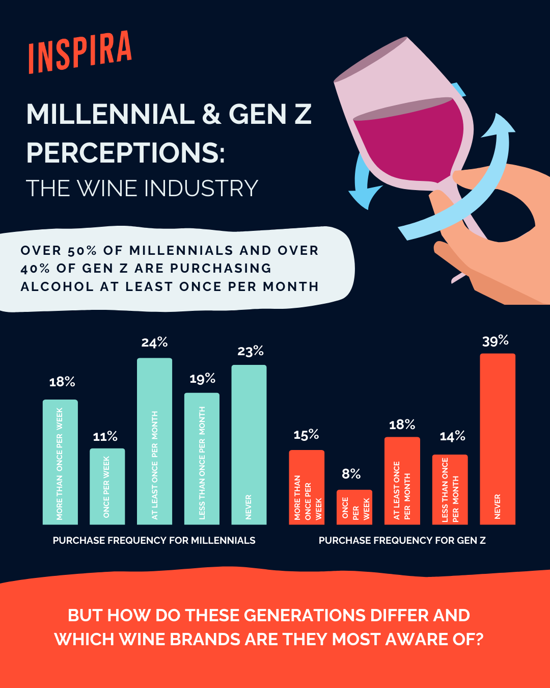 Infographic Millennial & Gen Z Perceptions The Wine Industry